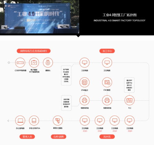 知名品牌ERP软件系统介绍及软件开发趋势